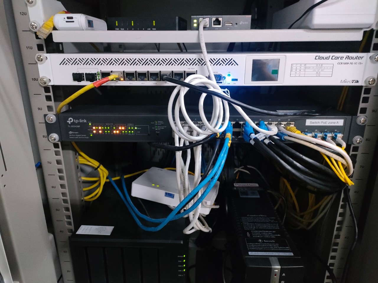 Network Monitoring